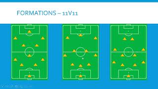 Formations, Positions, Principles 12/20/2021