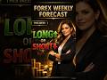 🔴 Weekly Forex Forecast — Buy or Sell This Week?" 23rd FEB 26 to 27th FEB 26