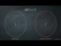 Rudin Explained | Infinite Limits & Limits at Infinity (Intuition, Definitions & Examples)