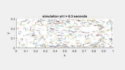 Engineering Capstone Project Fiber Simulation