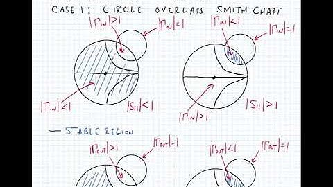 Lecture 12.3 - Stability, the traditional way...