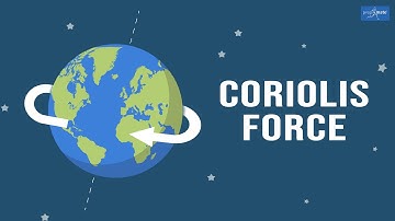 Coriolis Force