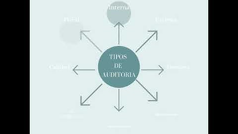 Tipos de auditoria