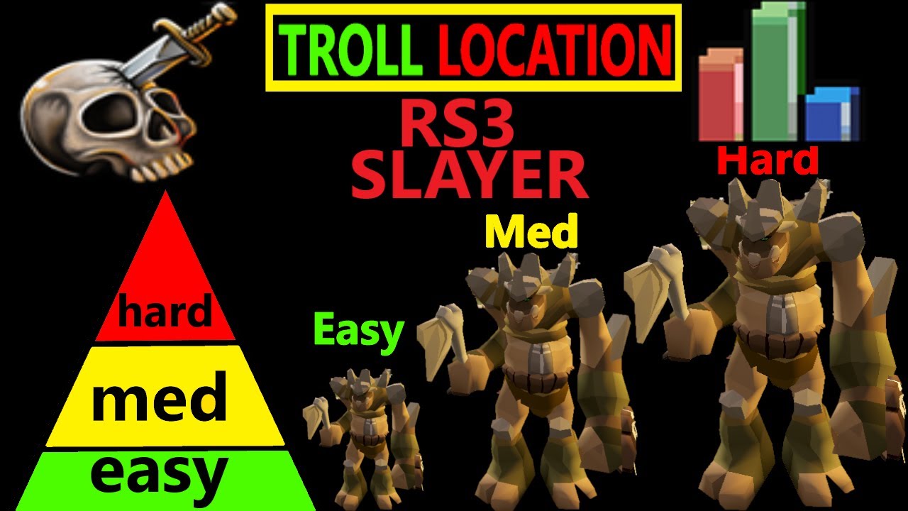 Runescape RS3 Troll Slayer Guide Updated Location RS3 - YouTube