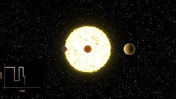 James Webb Space Telescope will study alien worlds using transit spectroscopy