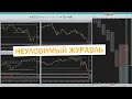 Что бывает, когда пренебрегаешь правилами торговой системы // Разбор сделок по фьючерсу на Нефть