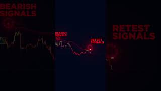 This Trading Setup Was Too Clean Flow Trend Bos