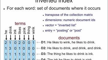 Indexing 2: inverted index