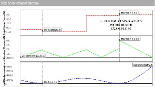 SFD & BMD | 1D Beam Analysis | Problem 2 | ANSYS WORKBENCH TUTORIALS