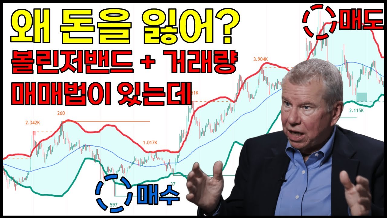 볼린저밴드 창시자가 알려주는 단타 매매법 (차트보는 법, 설정법)