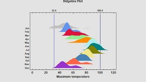 Ridgeline Plots