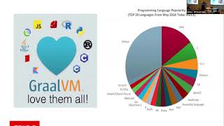 The GraalVM Universal Runtime