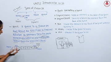 Queue in Data Structure | Introduction to Queue | Data Structures Tutorials in Kannada