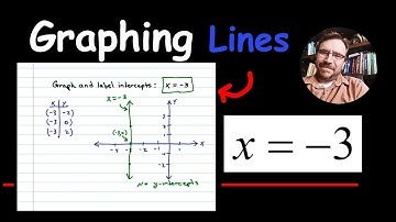 Graph a Vertical Line ( x = -3 )