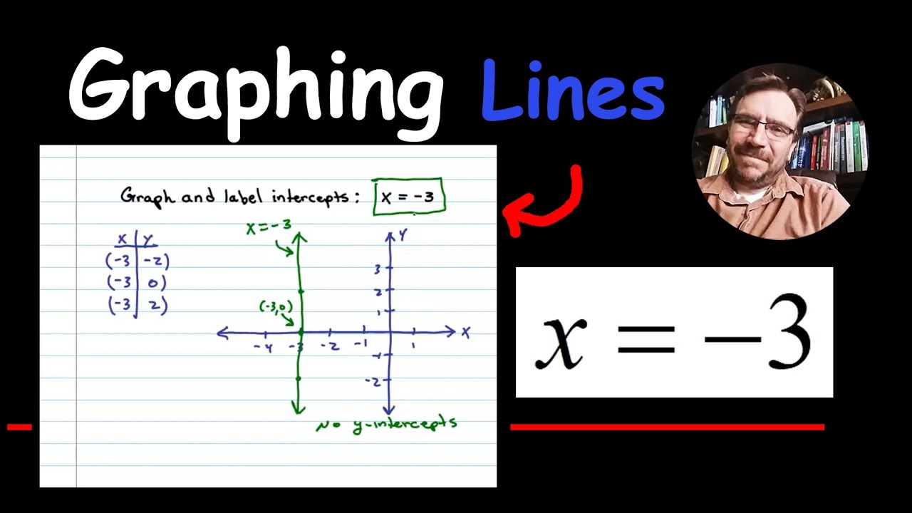 Graph A Vertical Line X 3 Youtube