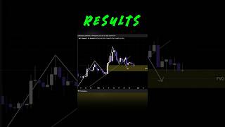 17 May XRP Results  #trading #bitcointrading #bitcoininvestment#xrp