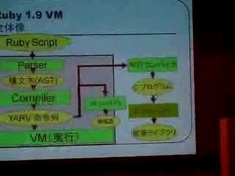 日本 Ruby 会議 2007 プログラム / Ruby 1.9実装の現状と今後   1/3