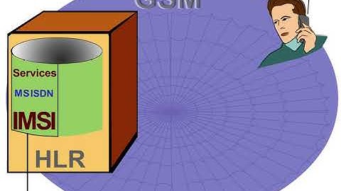 5 Basic Procedures 1 HLR Entries