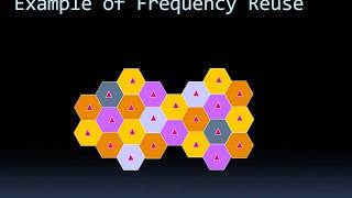 WIRELESS TECHNOLOGY -CELLULAR NETWORKS -