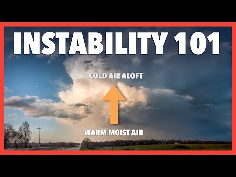 The Basics of Atmospheric Instability