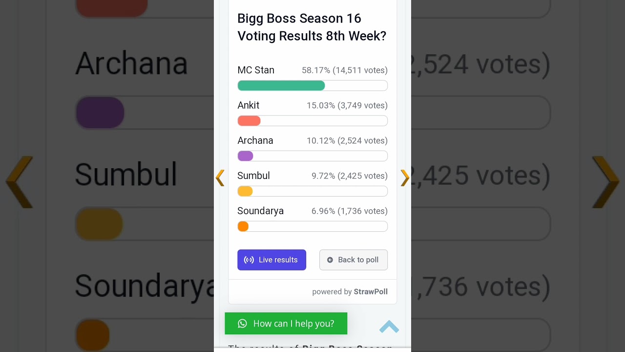 Bigg Boss 16 Voting Results 8th Week.