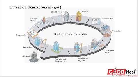 Revit Architecture basics Day 1 class in தமிழ்- CADD Nest