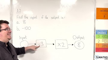 GCSE Maths: A7-03 [Function Machines: Given an Output, Find an Input]