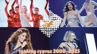 cyprus 🇨🇾 in eurovision - my top 24 (2000-2025)