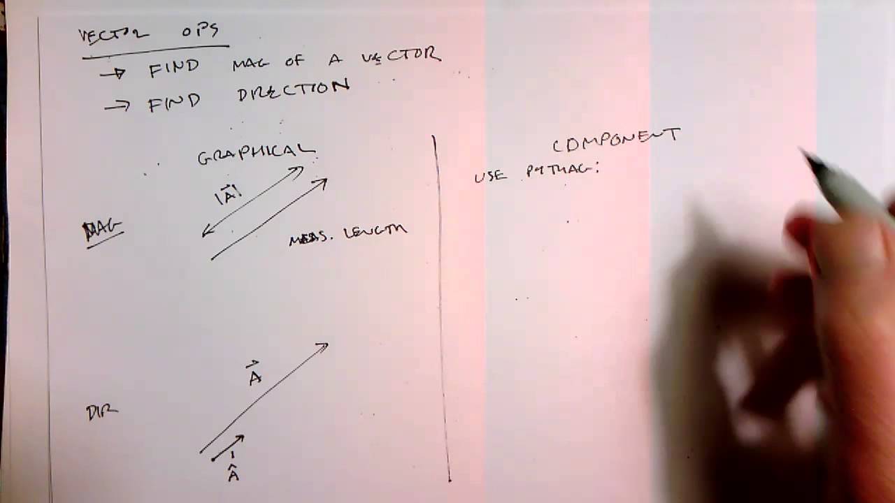 Finding magnitude and direction of vectors - YouTube