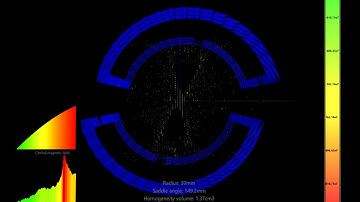 Saddle Coil - Angle sweep to fit the best homogeneity - 1/2