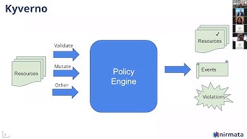 20190730 Kubernetes Multi-tenancy Working Group