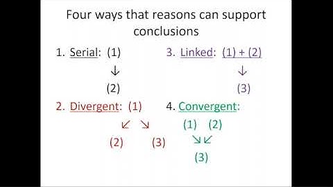 7   Diagramming Arguments