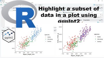 Highlight subset of data in a plot using ggplot2