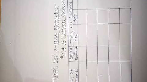 Trick For p-Block Group 14 Elements in Marathi and Hindi