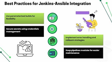 How Jenkins Integrates with Ansible | Jenkins & Ansible Training | Ansible Tutorial for Jenkins