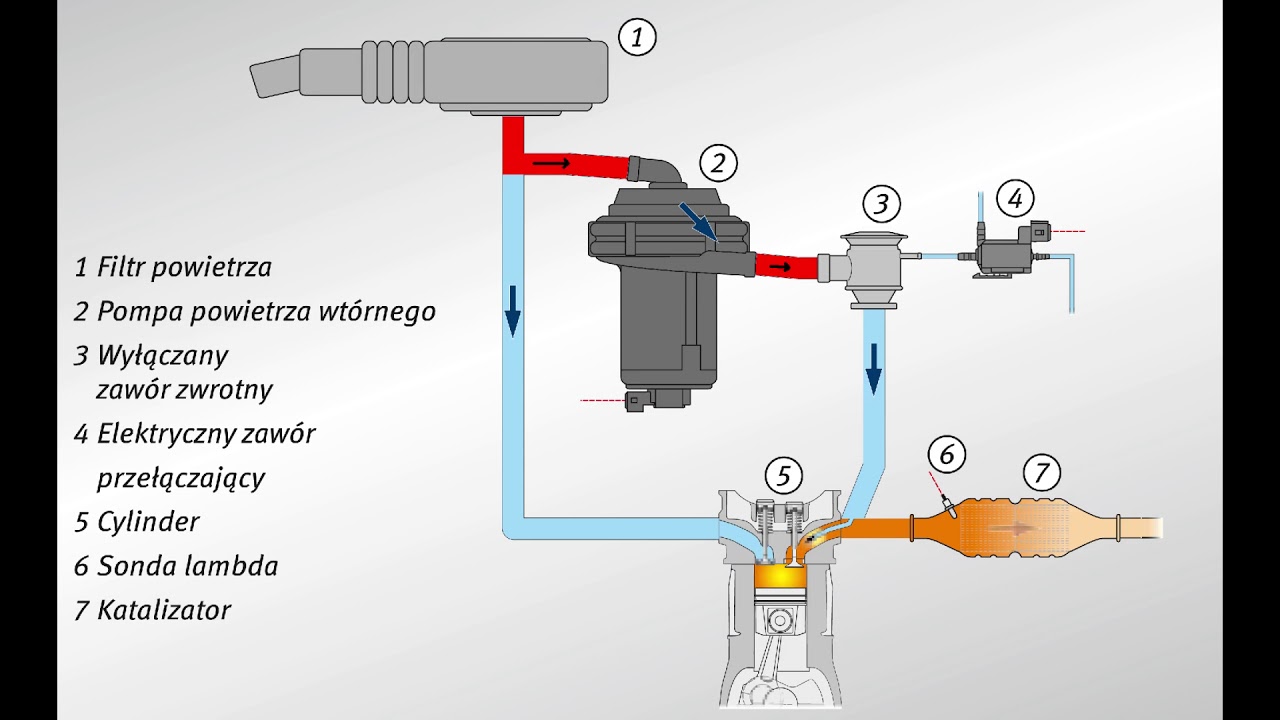 Jak Działa System Powietrza Wtórnego - Youtube