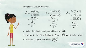Reciprocal Lattice & Brillouin Zone
