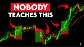 Stupidly Simple 9/20 EMA Strategy (The Rules Nobody Teaches)