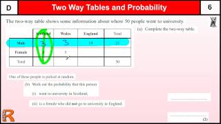 Two Way Tables and Probability GCSE Maths Foundation revision Exam paper practice & help