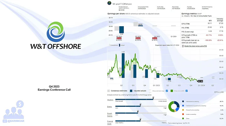 $WTI W&T Offshore Q4 2023 Earnings Conference Call