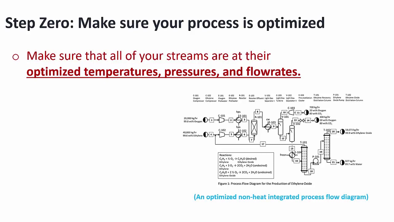 Heat Integration Part 1/5: Introduction and Selecting a Minimum Approach Temperature