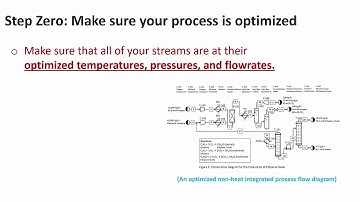 Heat Integration Part 1/5: Introduction and Selecting a Minimum Approach Temperature