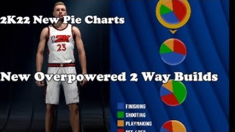 2K22 Will be awesome New Pie Charts OMG!!!!!!!!