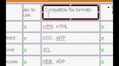Microsoft Office FrontPage 2003 Resize a table in small increments