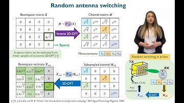 Finalist #1: Fast Beam Alignment in Millimeter Wave Radios