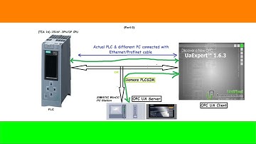 WINCC Advance Runtime (OPC UA Server) and UAExpert application (OPC client) Communication - Part2