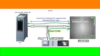 WINCC Advance Runtime (OPC UA Server) and UAExpert application (OPC client) Communication - Part2