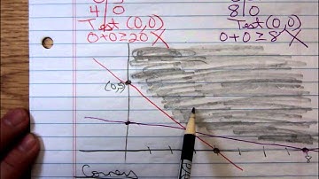 Math 1324 Linear Programming Example Unbounded Feasible Region