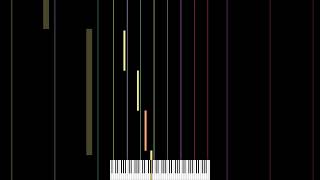 Tuning With Piano - Guitar 6 Strings - Open A Overtones - A1 A2 E3 A3 C E4