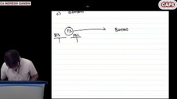 CA INTER AUDIT || REGULAR LECTURE 001 || CA INDRESH GANDHI